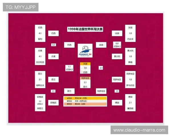 从摩洛哥对海地比赛中总结的世界杯战术经验与未来发展建议 从摩洛哥对海地比赛中总结的世界杯战术经验与未来发展建议
