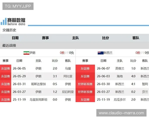 伊朗vs新西兰比赛进球比分实时更新及赛况分析报告 伊朗vs新西兰比赛进球比分实时更新及赛况分析报告